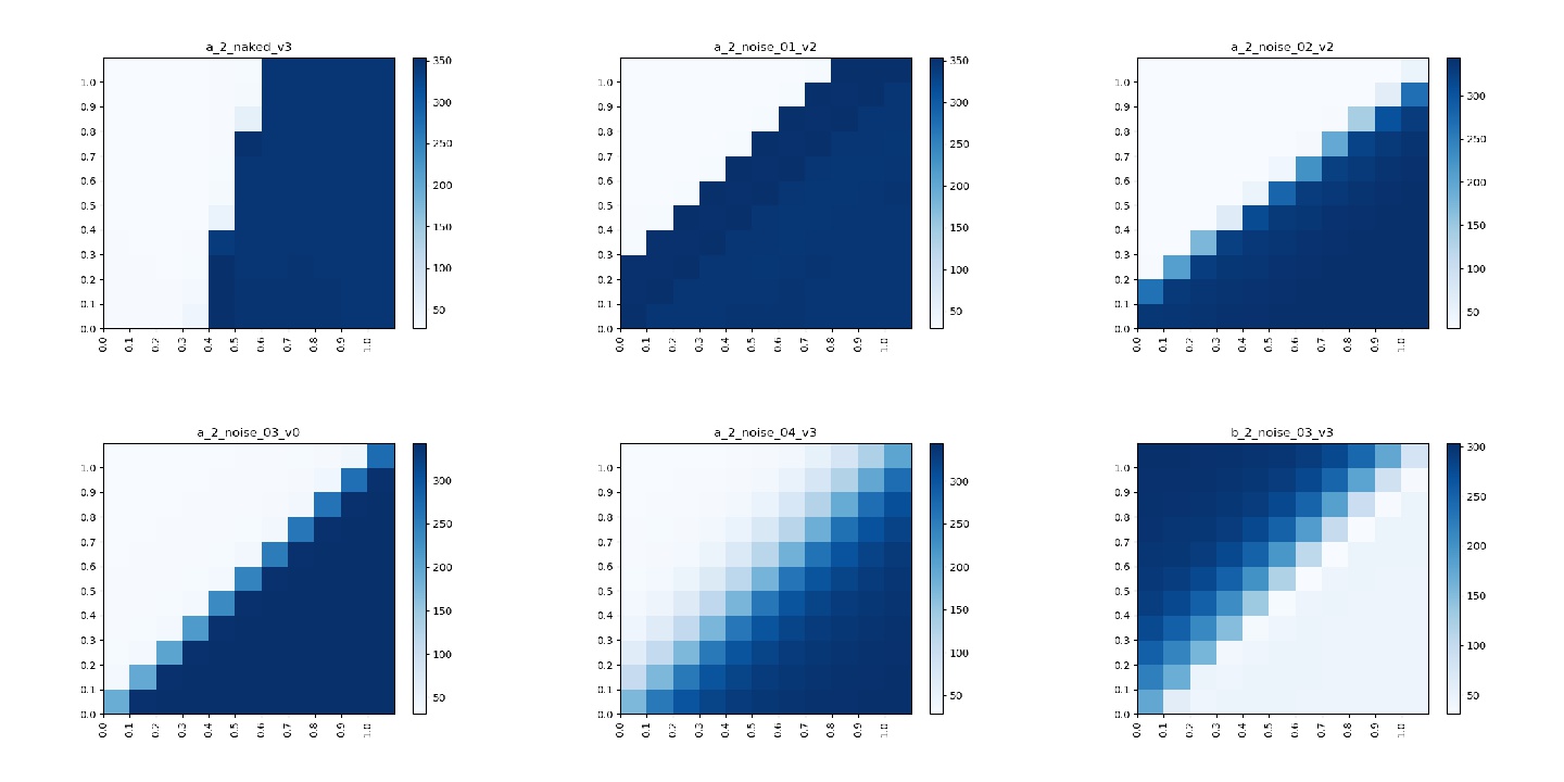 2D noise results