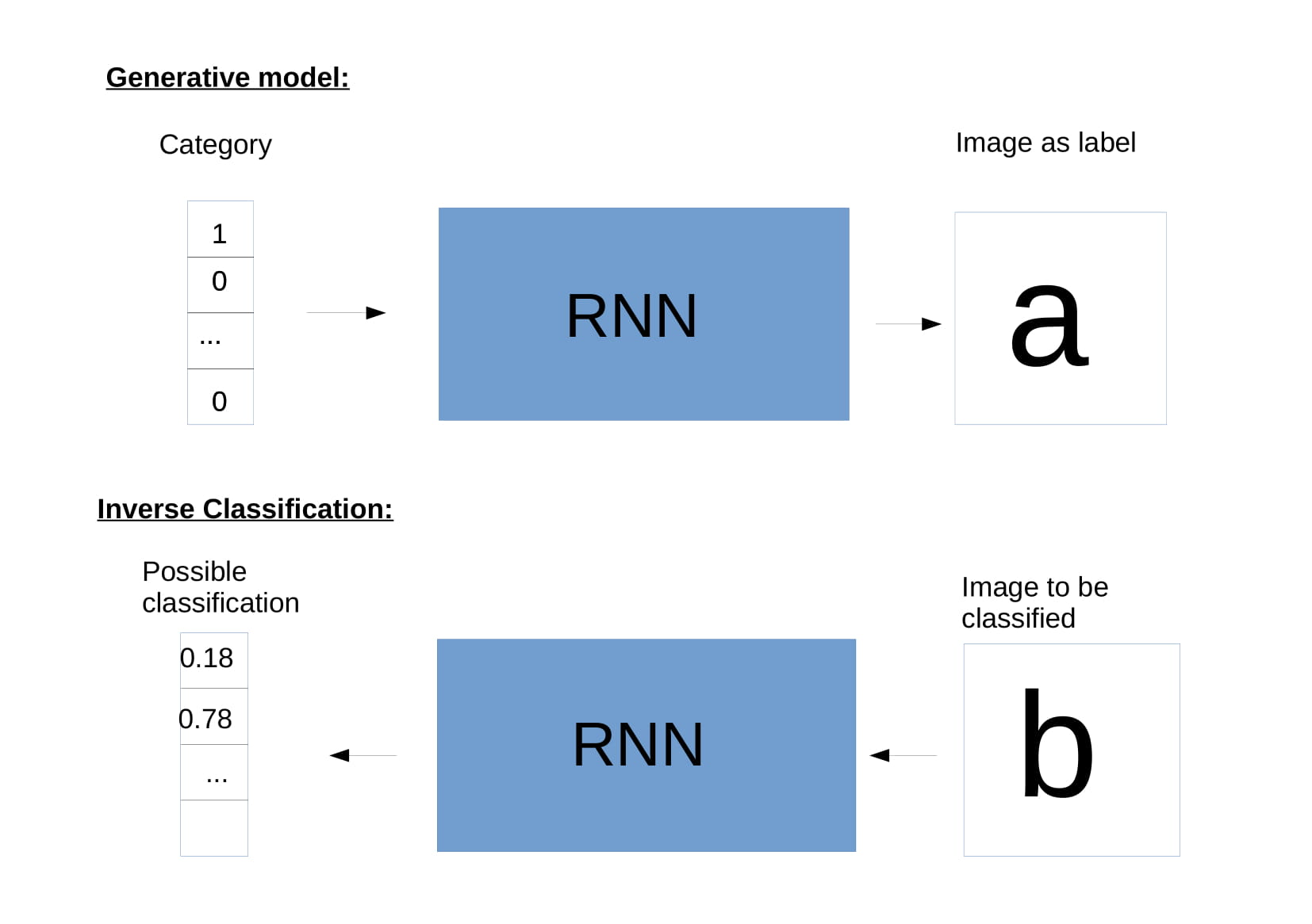 Figure of the Inverse Classification process