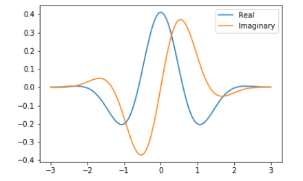 Morlet_wavelet_1D