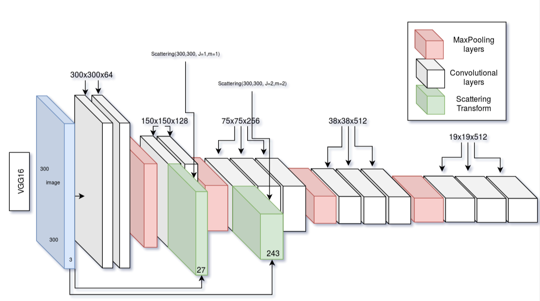 parallel_scattering_ssd