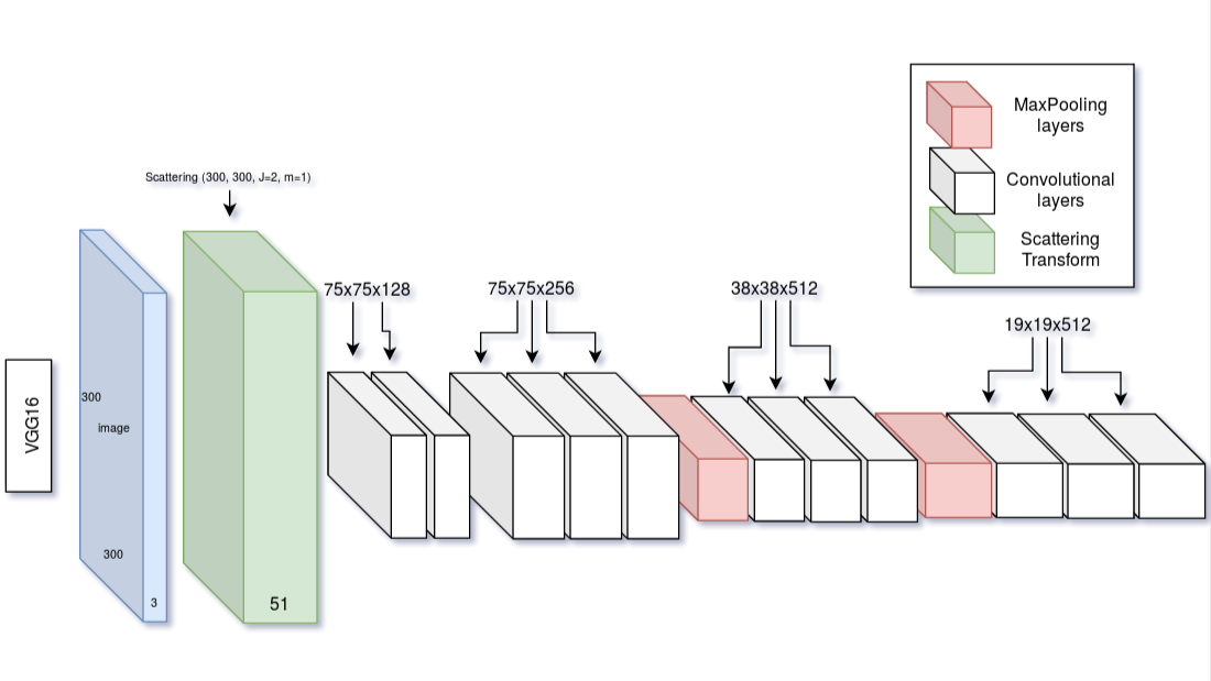 sequential_scattering_ssd